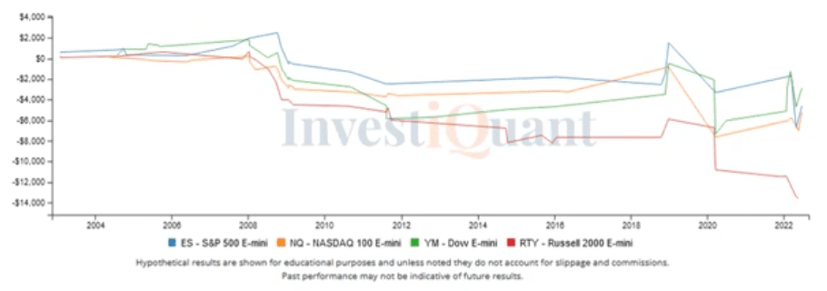 Following yesterdays big rally